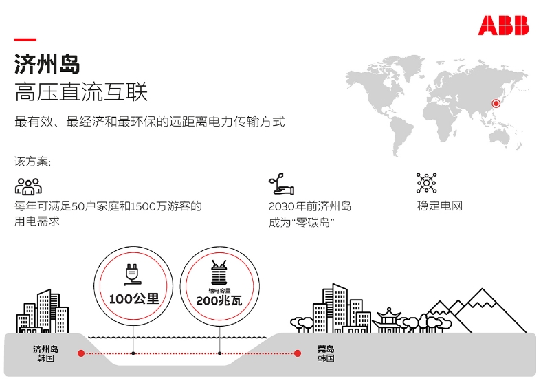 ABB電力解決方案